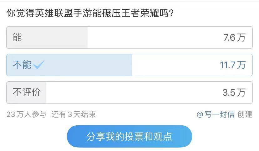 王者|《英雄联盟》引发圈层内战，王者玩家：手游一出，我就删掉了《王者荣耀》