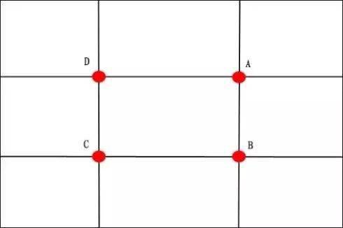 消息资讯如何巧妙安排照片中人、景、物的位置？