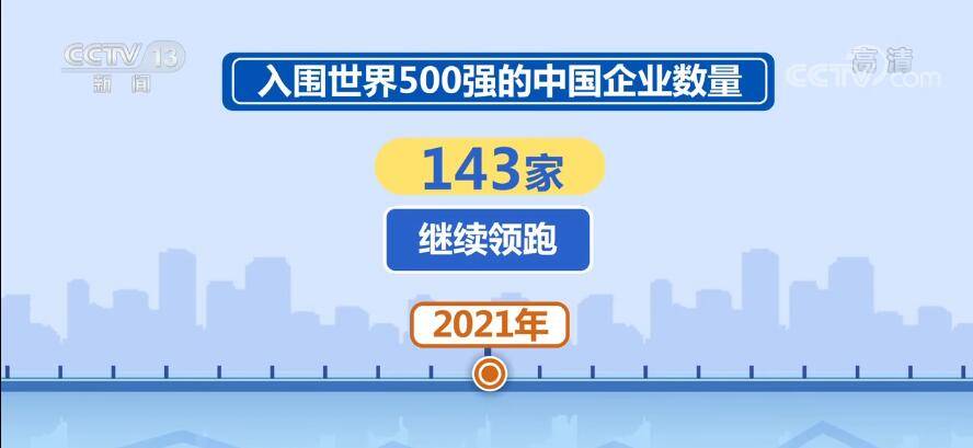世界500强2021排行榜_耀出行成为2021《财富》世界500强峰会官方出行合作伙伴