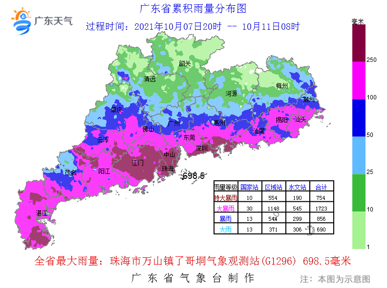 佛山高明人口_佛山高明区各镇街人口一览 一个镇街超三十万人,最少四万多人