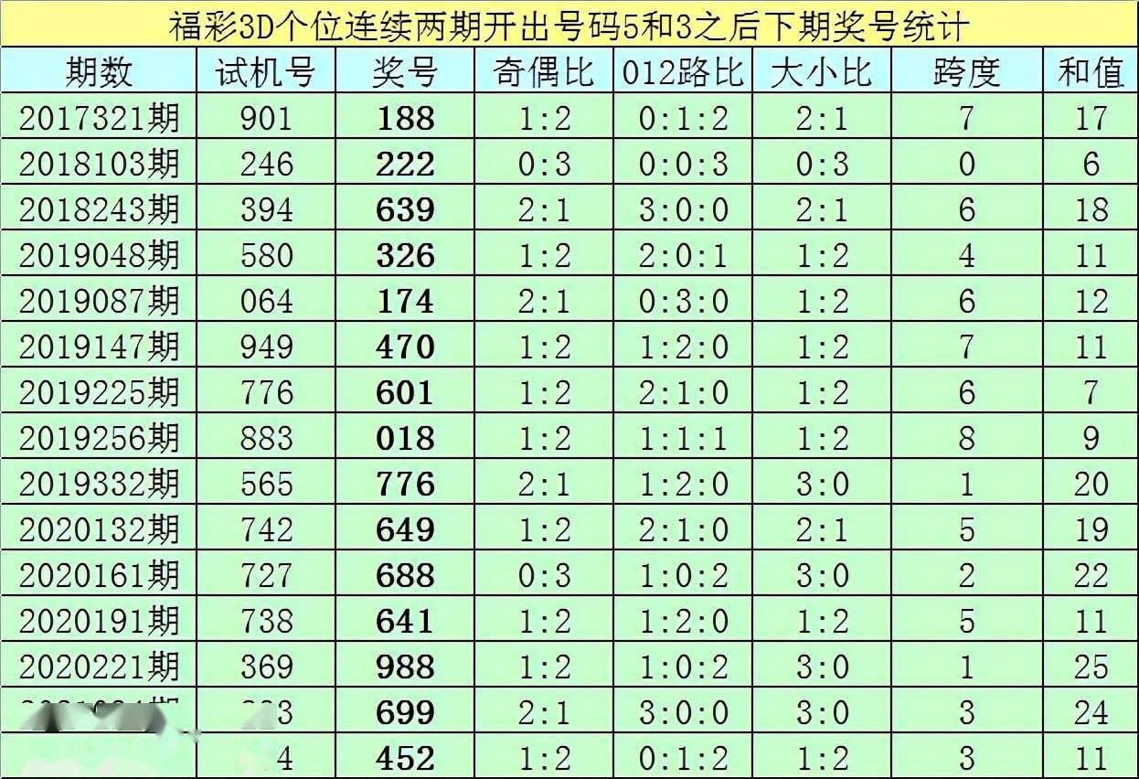 亦楓福彩3d第2021271期推薦:本期絕殺一碼2,金膽看好0