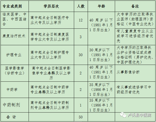 三门峡招聘信息_公开招聘47名 有编制,三门峡有岗(2)