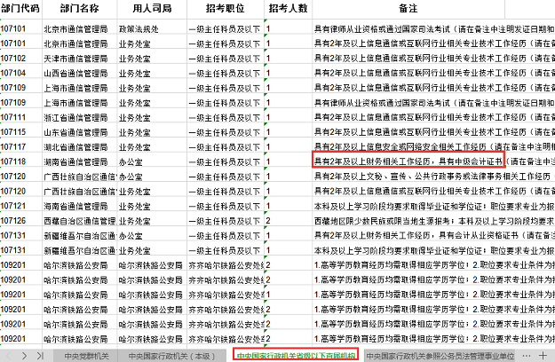 刚刚！财政部发布最新文件：会计考试与注会考试科目互认！考生可金年会多领一个证？(图5)