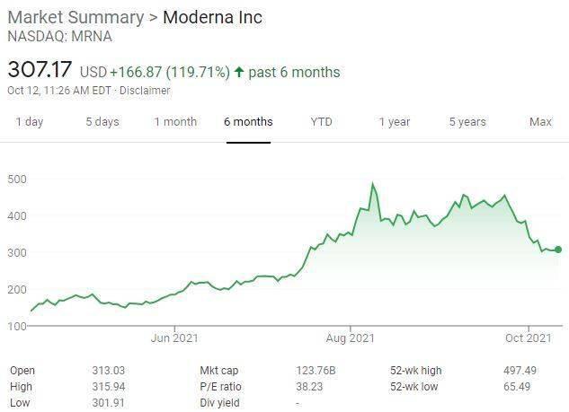 数据|意外！美FDA专家对Moderna新冠疫苗加强针没给出推荐意见