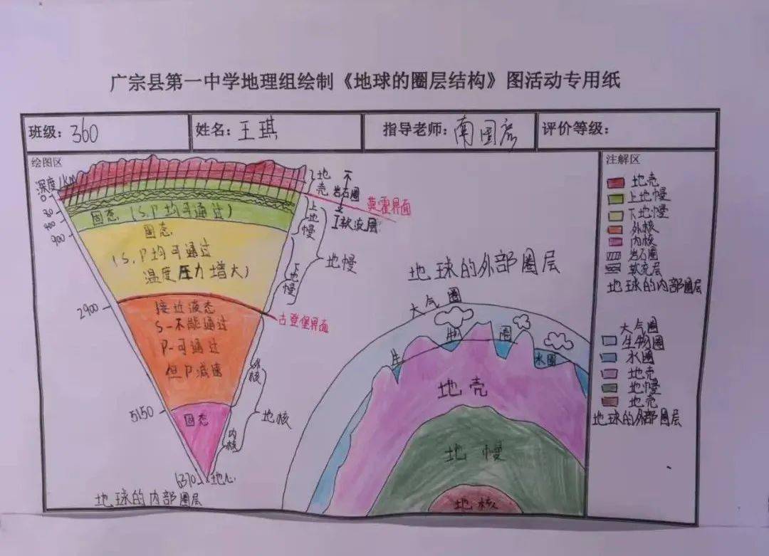 地球结构剖面图简笔画图片