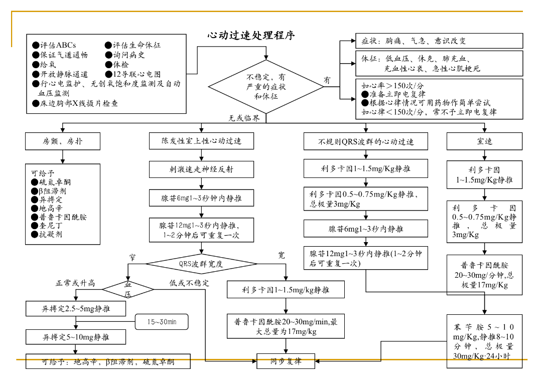 院前急救思维导图图片