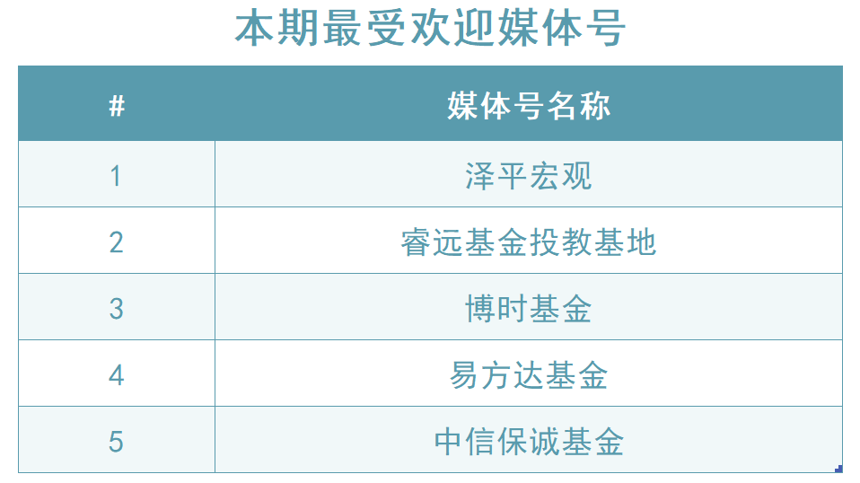 什么才算高价值目标 27c6253756b24d28b25ec1d6b11302fa.png