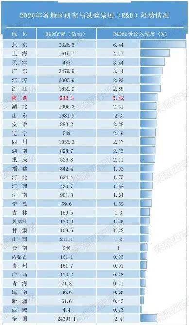 西咸新区各新城GDP排名_大幅增长 2019年上半年西咸新区卖房267.33万㎡,同比增长115(3)