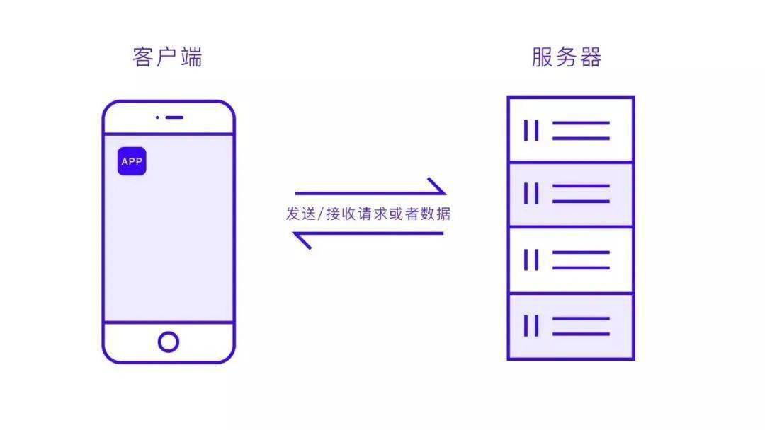 优化app香港服务器访问速度，提升用户体验  第1张