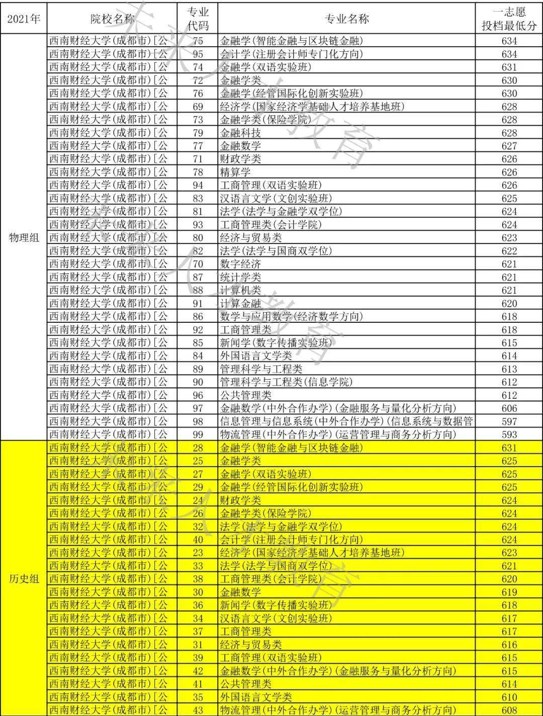 吉林大学珠海学院录取分数线_珠海市吉林大学理科入取分数线_广东吉林珠海学院分数线