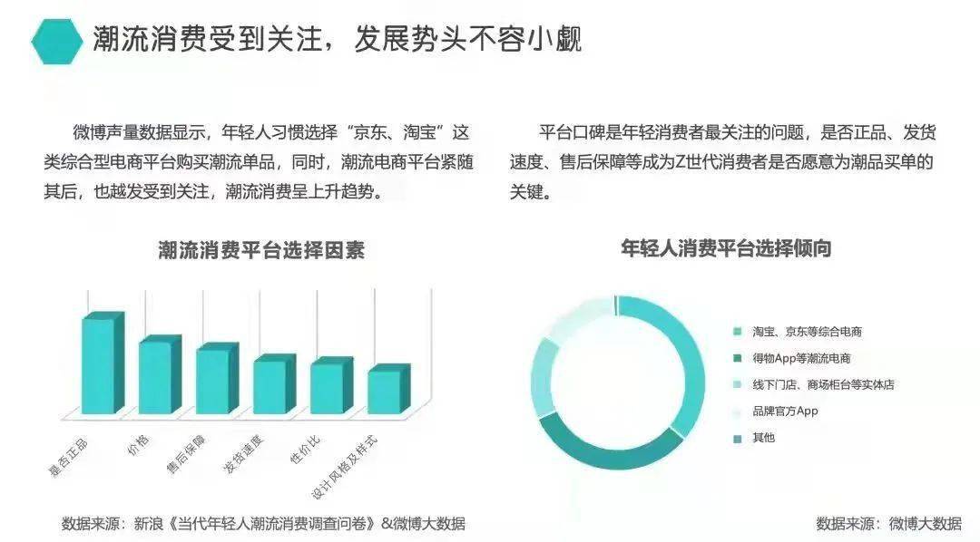 经济 得物平台、十一假期、上下、国风潮、版师岗位、消费观念、注意力经济等|冷芸时尚圈周报精选#40期#2021.10.4-10.10