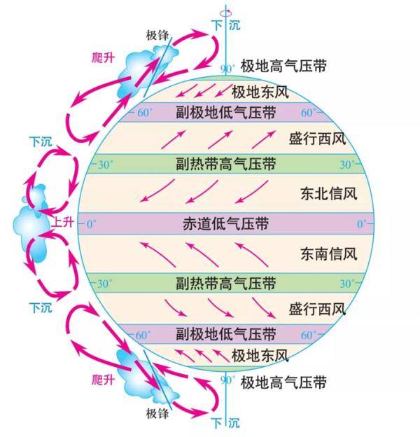 中国大气环流示意图图片