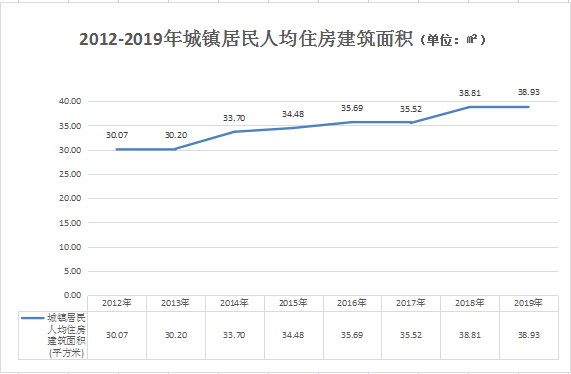 烟台面积和人口是多少_140㎡不够住 烟台人,你的人均居住面积达标了吗