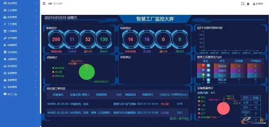 智慧工厂监控大屏