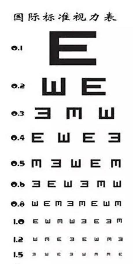涨知识视力表为什么要用e字国外的视力表又长什么样