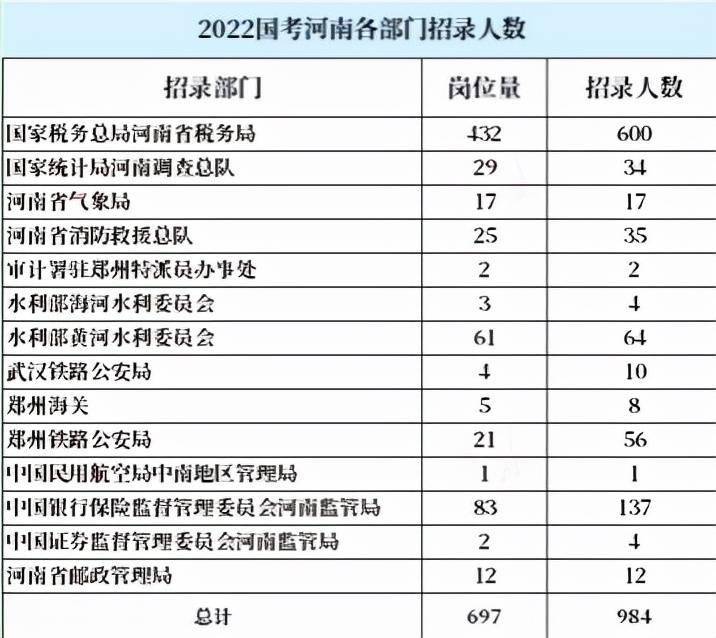 河南人口有多少2021_河南总人口全国第三,2021高考人数高居榜首,孩子不容易(3)