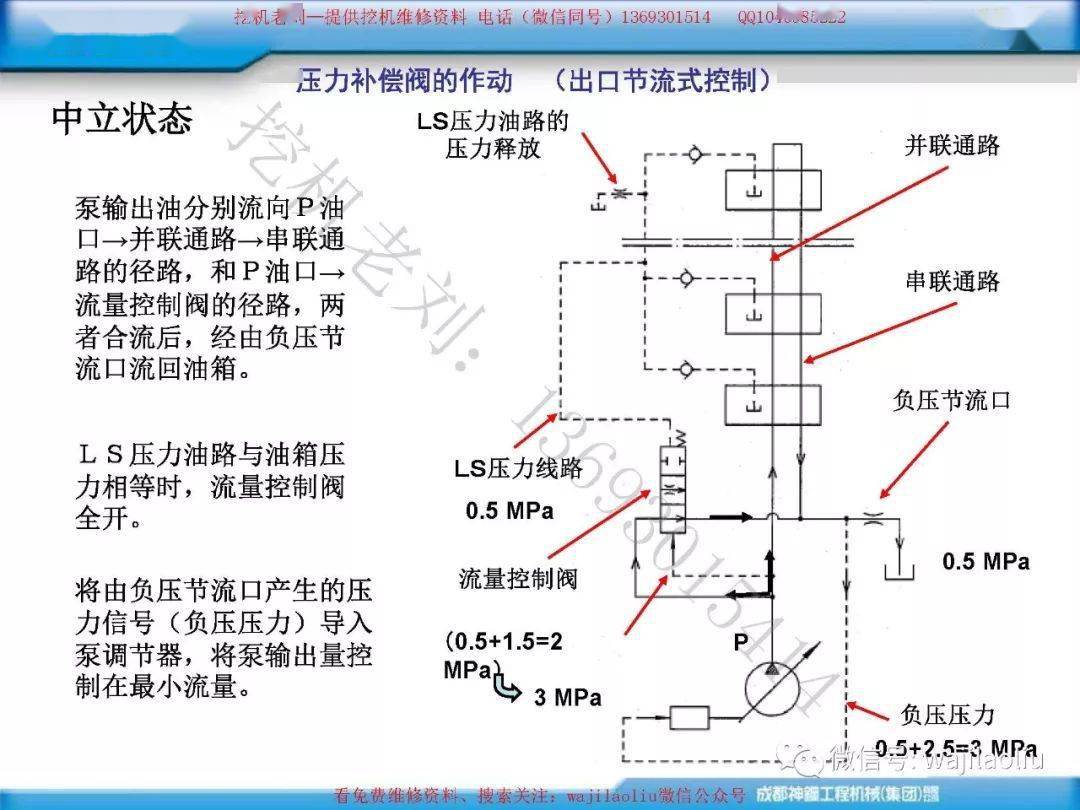 小挖神钢内部培训挖机中立单独操作复合动作时压力补偿阀的工作原理