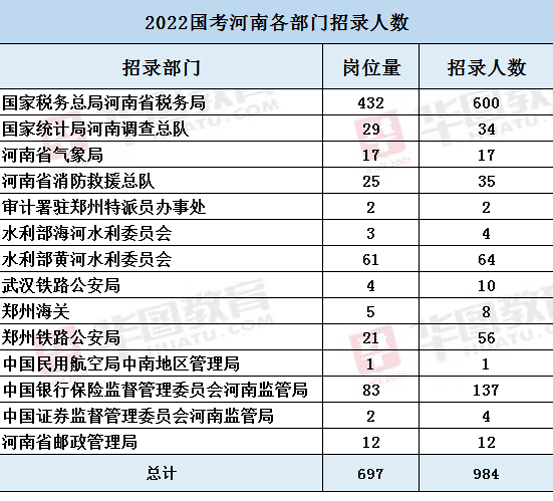 河南人口有多少2021_河南总人口全国第三,2021高考人数高居榜首,孩子不容易(3)