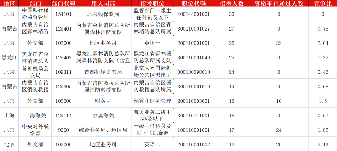 怎样看国考岗位历年报名人数 c25c1bc69fa04be7be1639586ecb1aa8.png