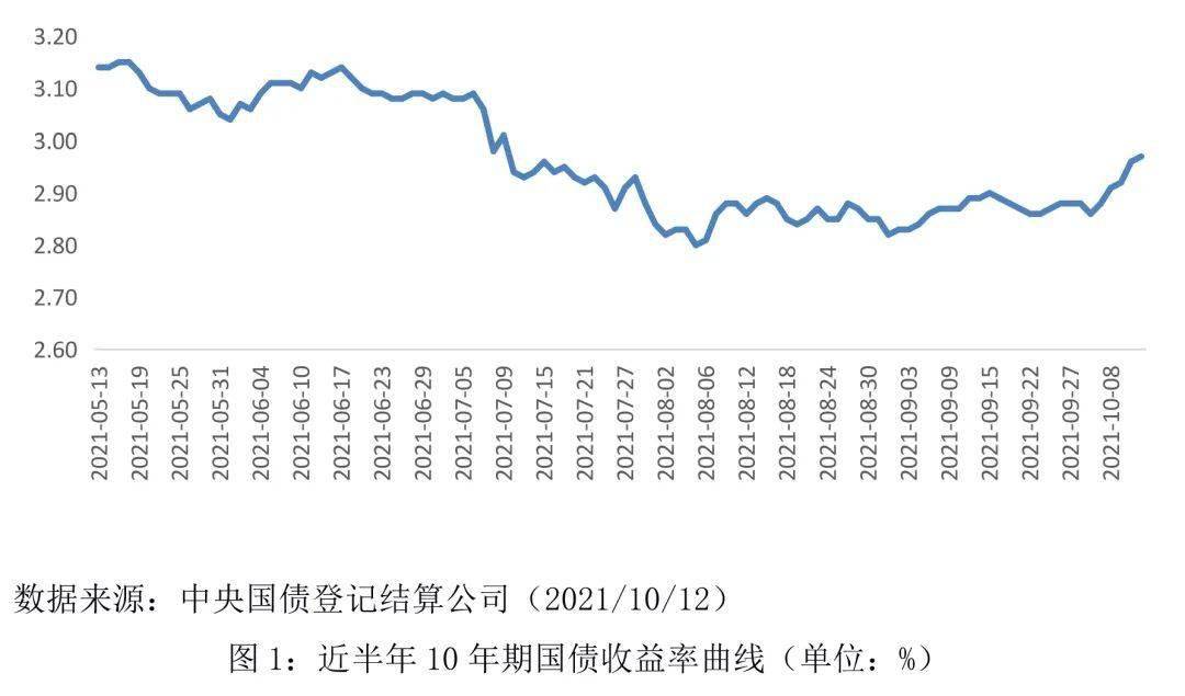 10年期国债收益率作为我国无风险利率的锚定,其走势变化是短中长期