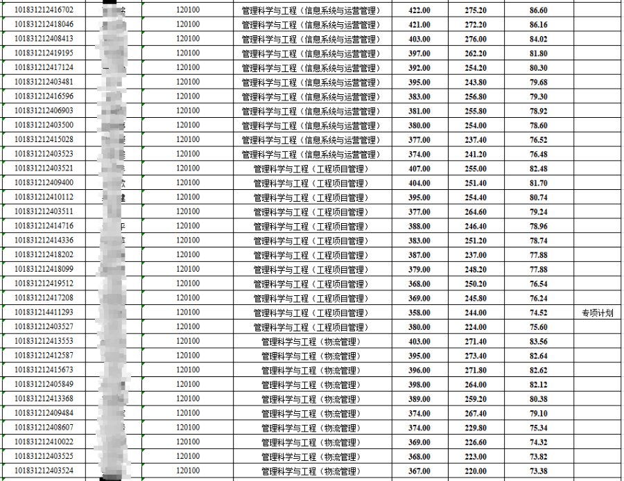 吉林大学分数线是多少 e6de94abcec843d1b9dfb064fd6232ff.png