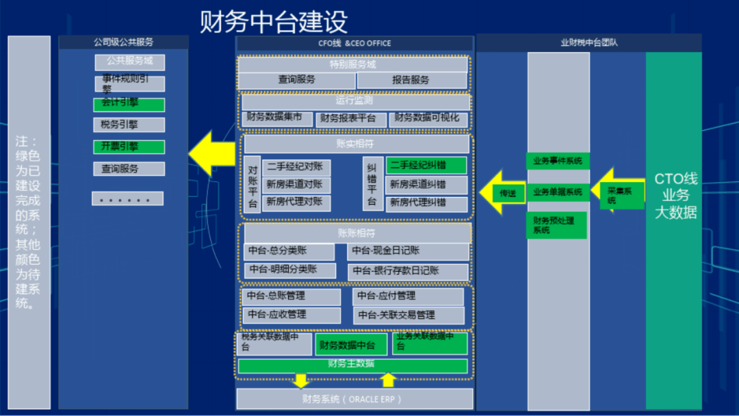 集团企业财务数据中台系统建设方案