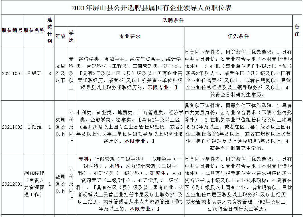 宜宾人口有多少2021_宜宾市叙州区事业单位2021年第一次公开考试招聘工作人员(2)