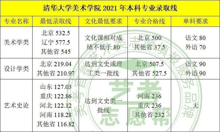 高考500分能选什么专业_高考美术专业分_高考加试美术的专业