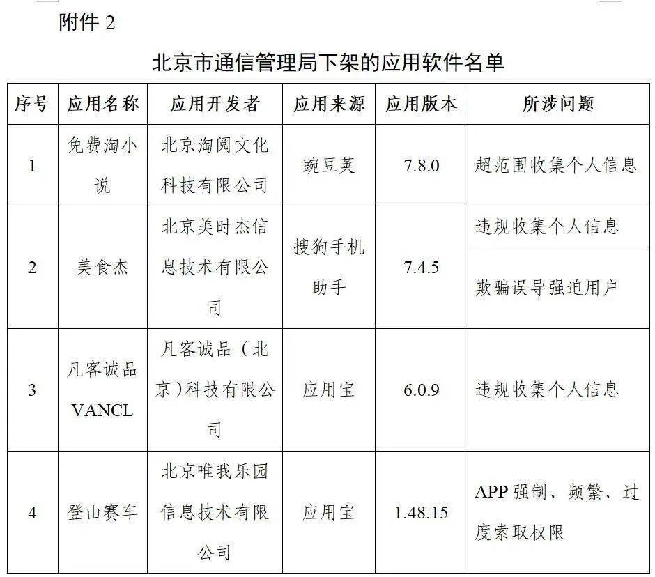短信公司有哪些部门管理的