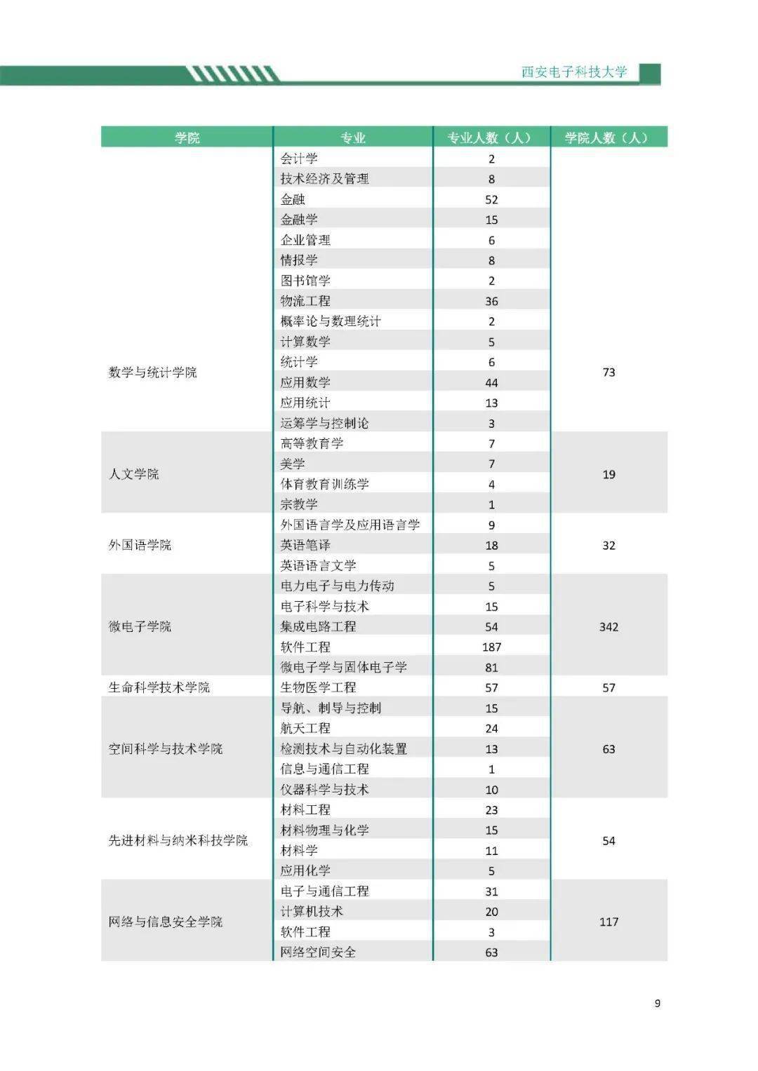 招河北生的二本大學_河北好二本大學_河北最差的二本大學