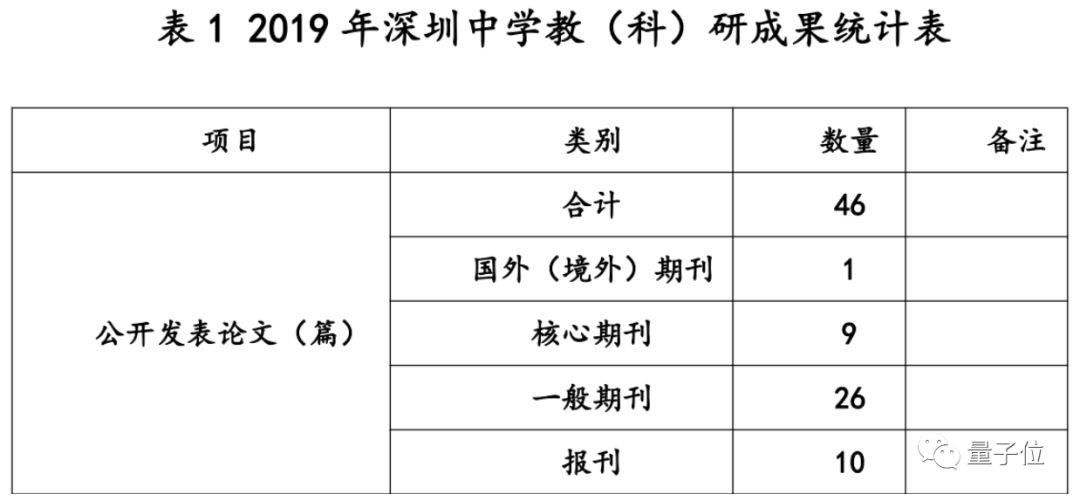 深圳中学因招聘上热搜名校博士挤破头想进教学成绩也确实不服不行