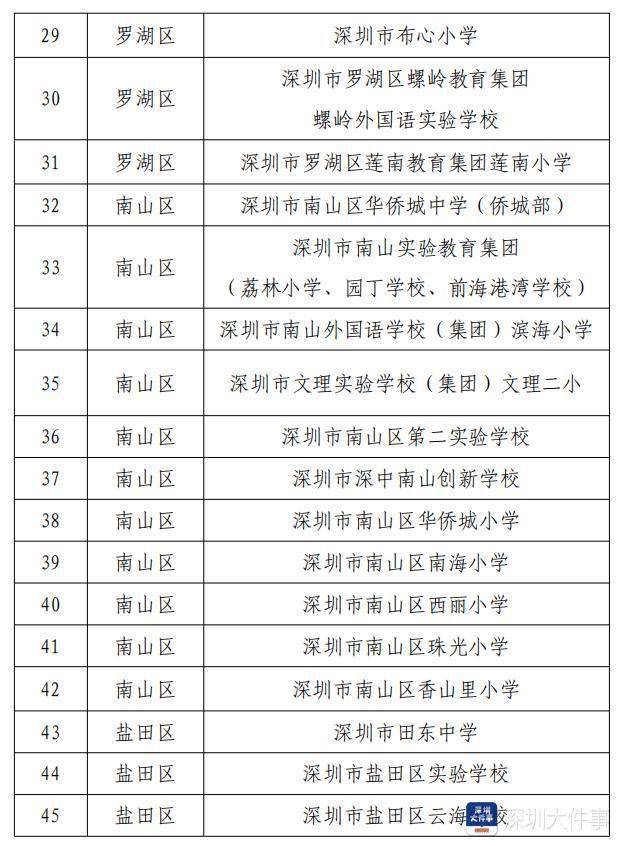 模式|深圳推动信息技术教学改革，100所实验学校入选