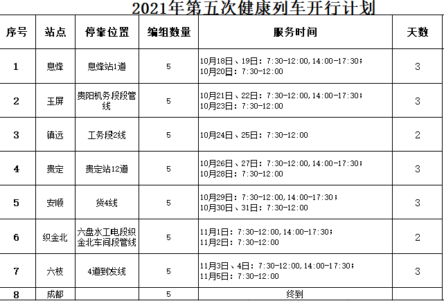 見下表▼具體停靠服務計劃和開行時刻表貴定,安順,織金北,六枝息烽