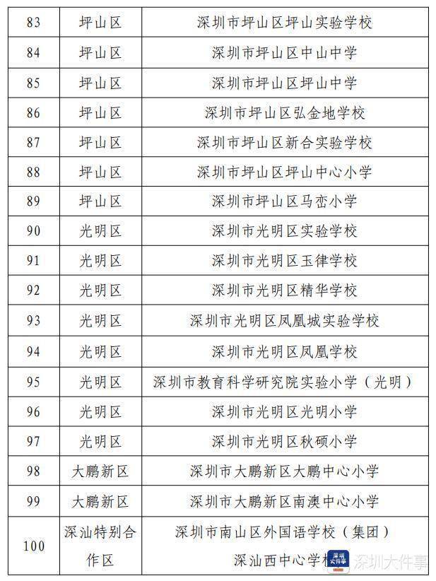 模式|深圳推动信息技术教学改革，100所实验学校入选