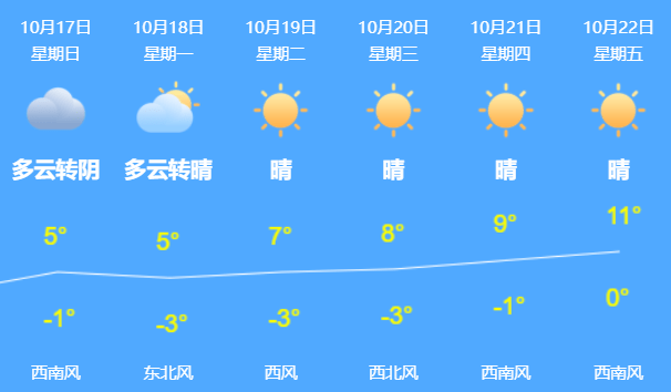 沈德新|哈尔滨市疾控中心最新提醒