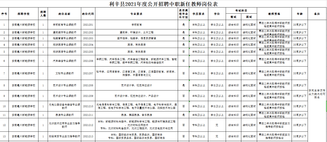 中职教师招聘_大专可报,6险4金,月薪过万,交通银行信用卡中心社招38人