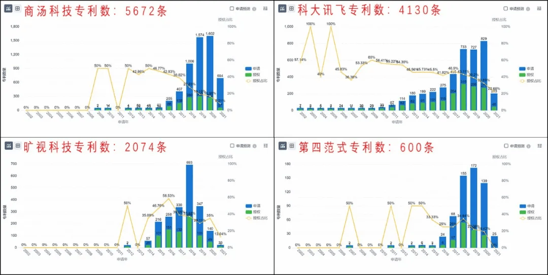机器|AI公司：无专利不足以语创新