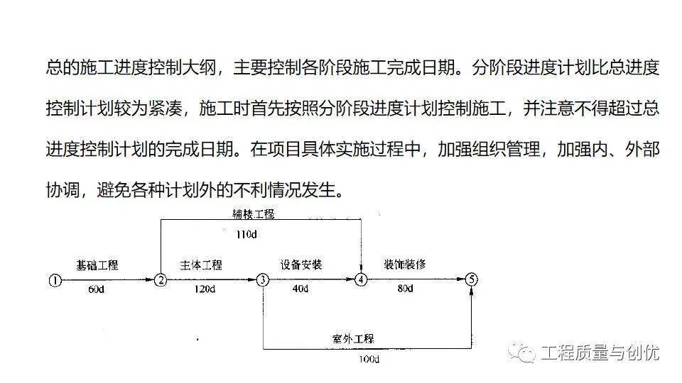 房建施工准备及施工流程全过程管理118页ppt可下载