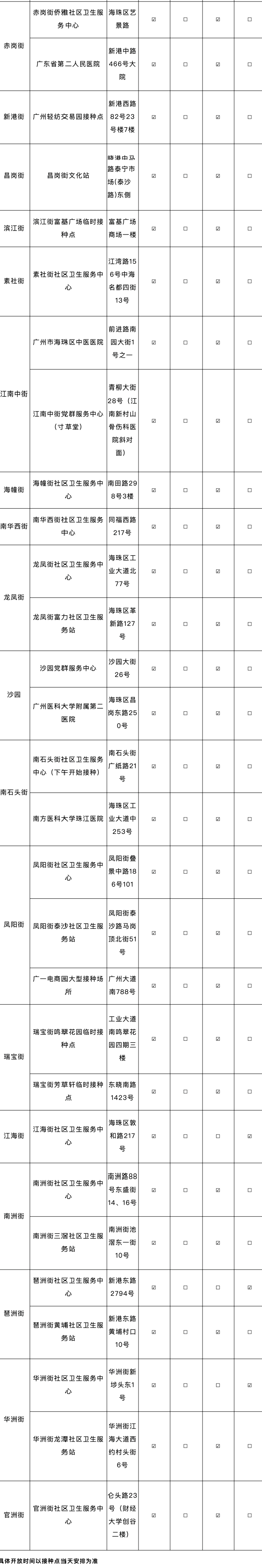 疫苗|广州多区官宣开打新冠疫苗加强针，详情来了