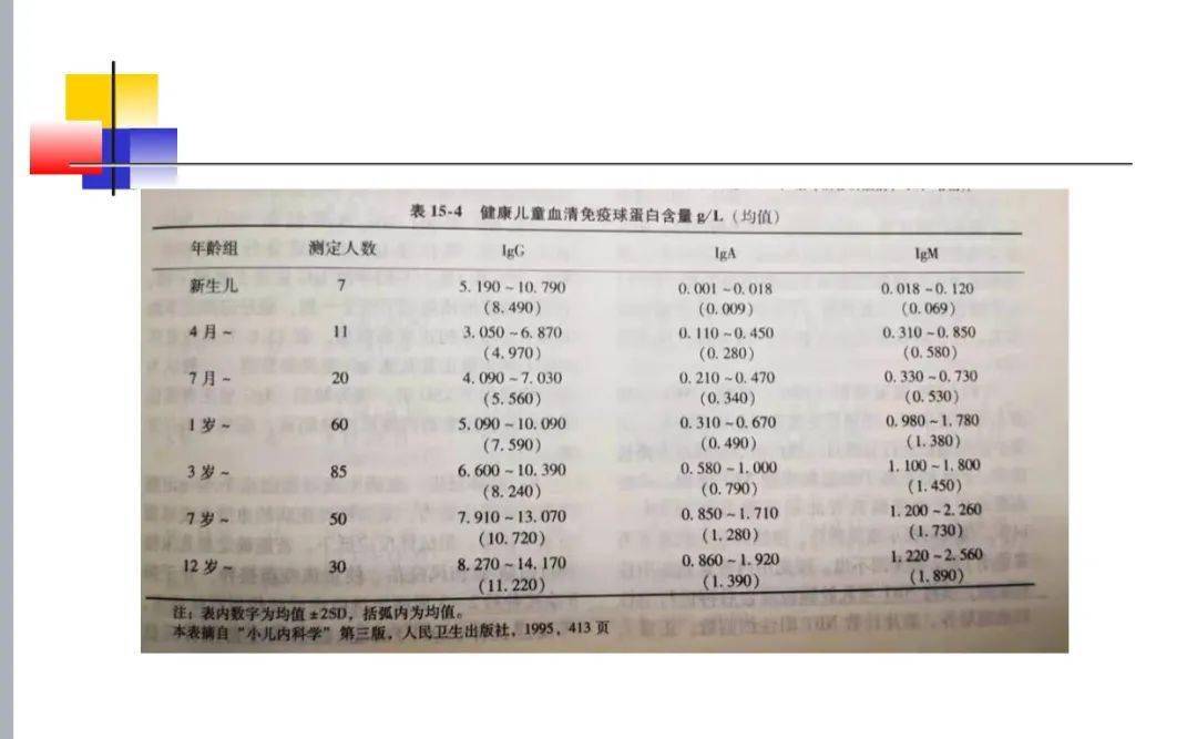 免疫球蛋白化验单图片