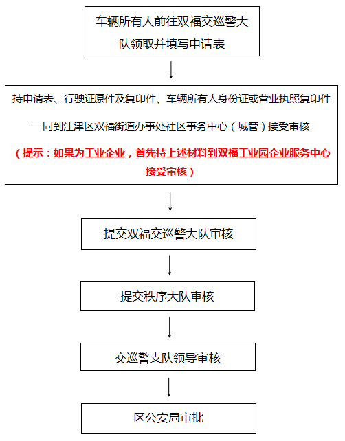 企业注册交管一般多久审核通过