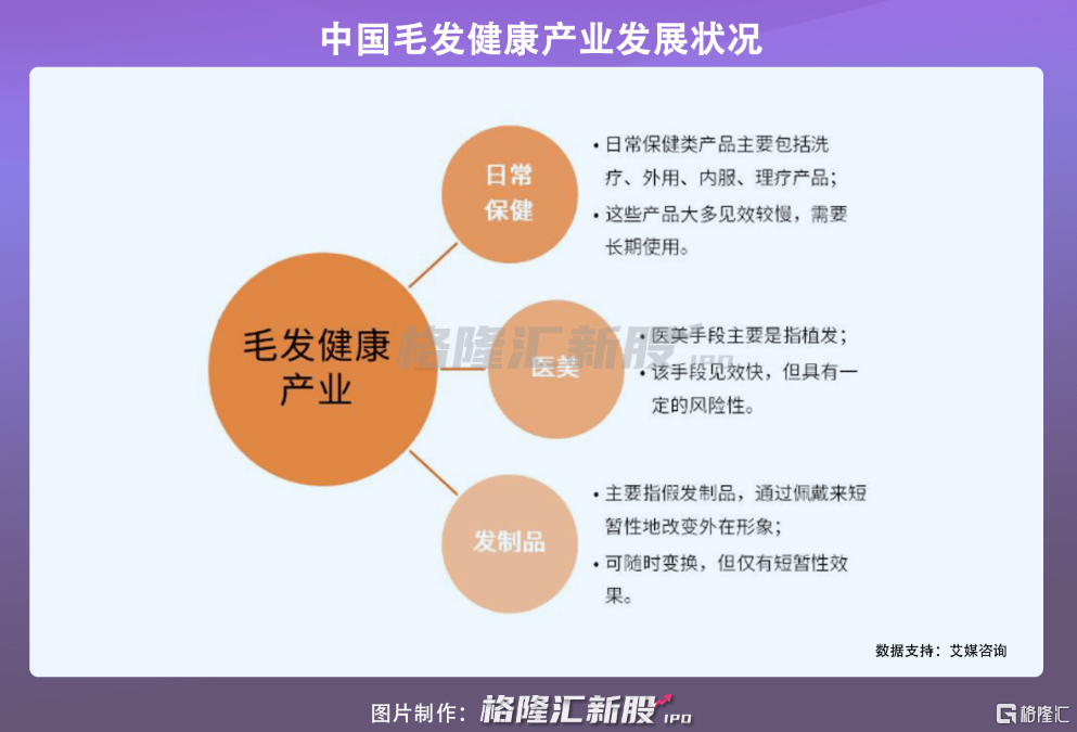 假发“头顶”上的生意，又带火了这家公司！