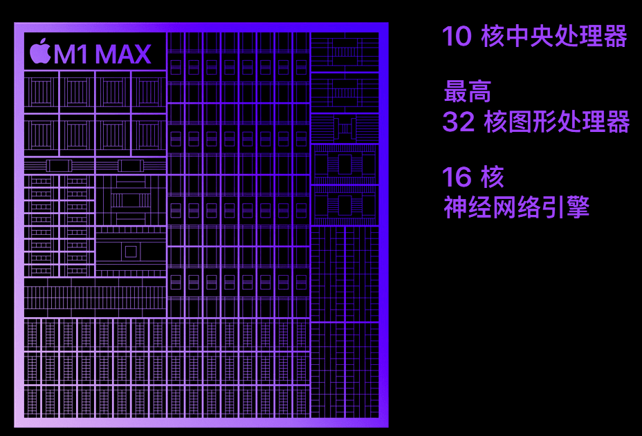 功能|苹果大步甩开英特尔！MacBook Pro改用“王炸”自研芯片