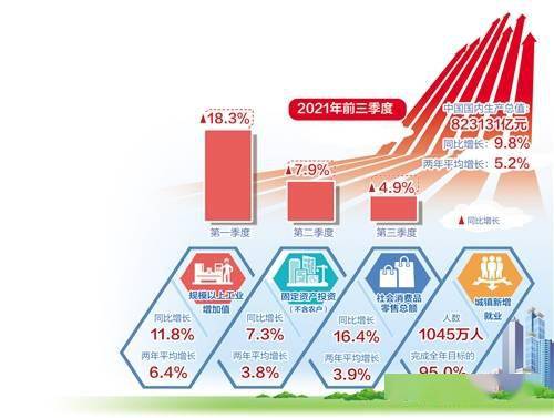 国民经济gdp是怎样形成的_宁吉喆:当前国民经济运行的八大特点