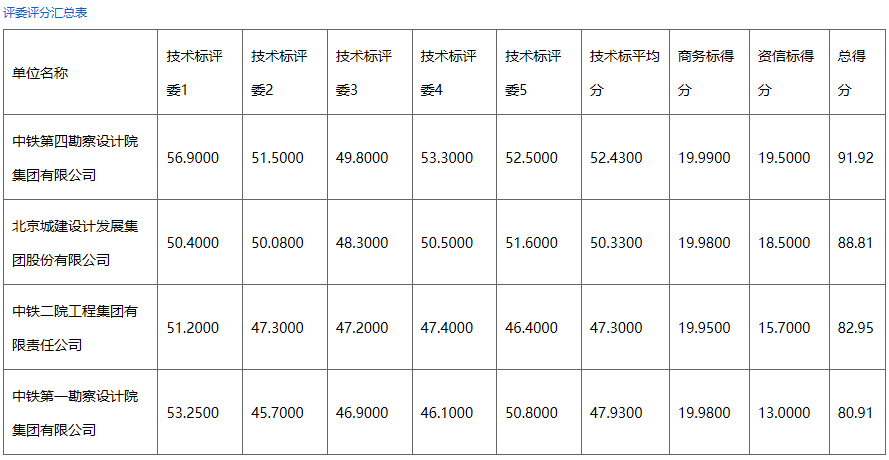 济南地铁招聘_2018年济南地铁 订单班 报名招生火热进行中(3)