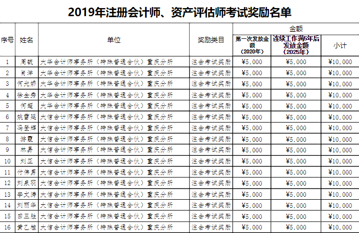 注册会计师的过失主要是什么所致