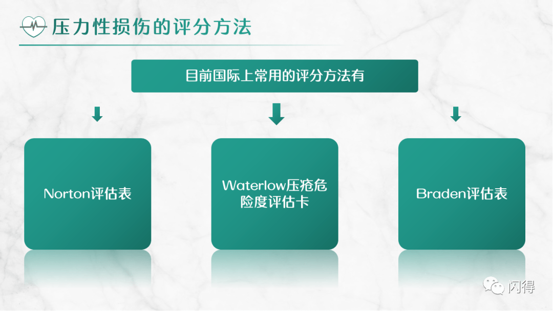 【ppt】压力性损伤预防与护理
