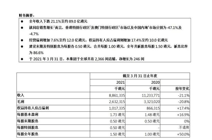 零售业|美媒：内地游客“消失后”，香港零售业面临重构