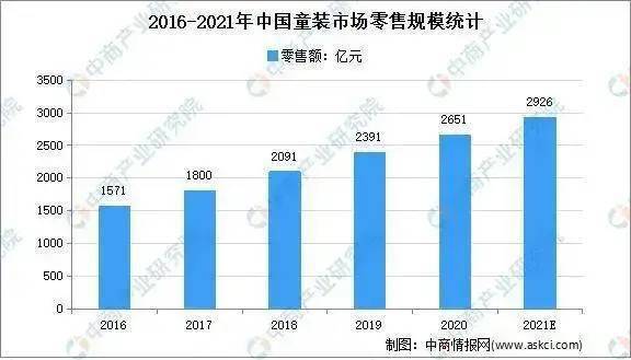 武漢哈沐春款童裝批發(fā)價(jià)格