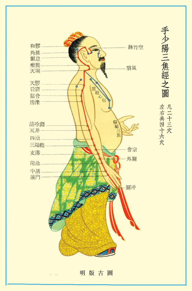 三焦经,能调理这么多疾病,你知道吗?_关冲